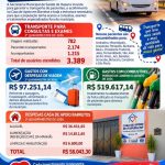 Saúde em Itapura: Balanço de Atendimentos e Investimentos em 2026