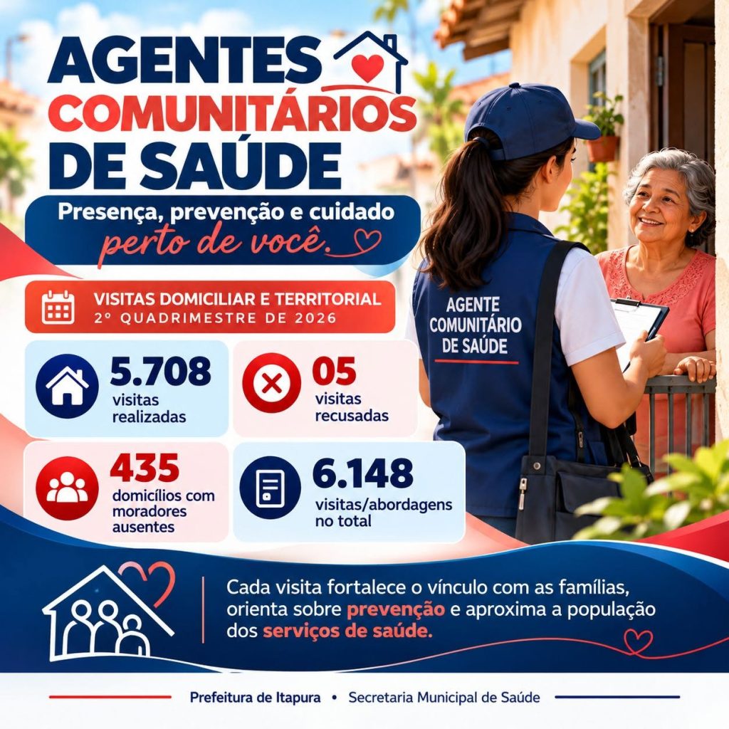 Raio-X da Saúde: Itapura Conclui Prestação de Contas com R$ 375 Mil em Remédios e Alerta sobre 1 Mil Faltas a Consultas